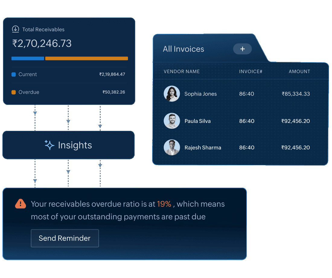 Receivables & Payables
